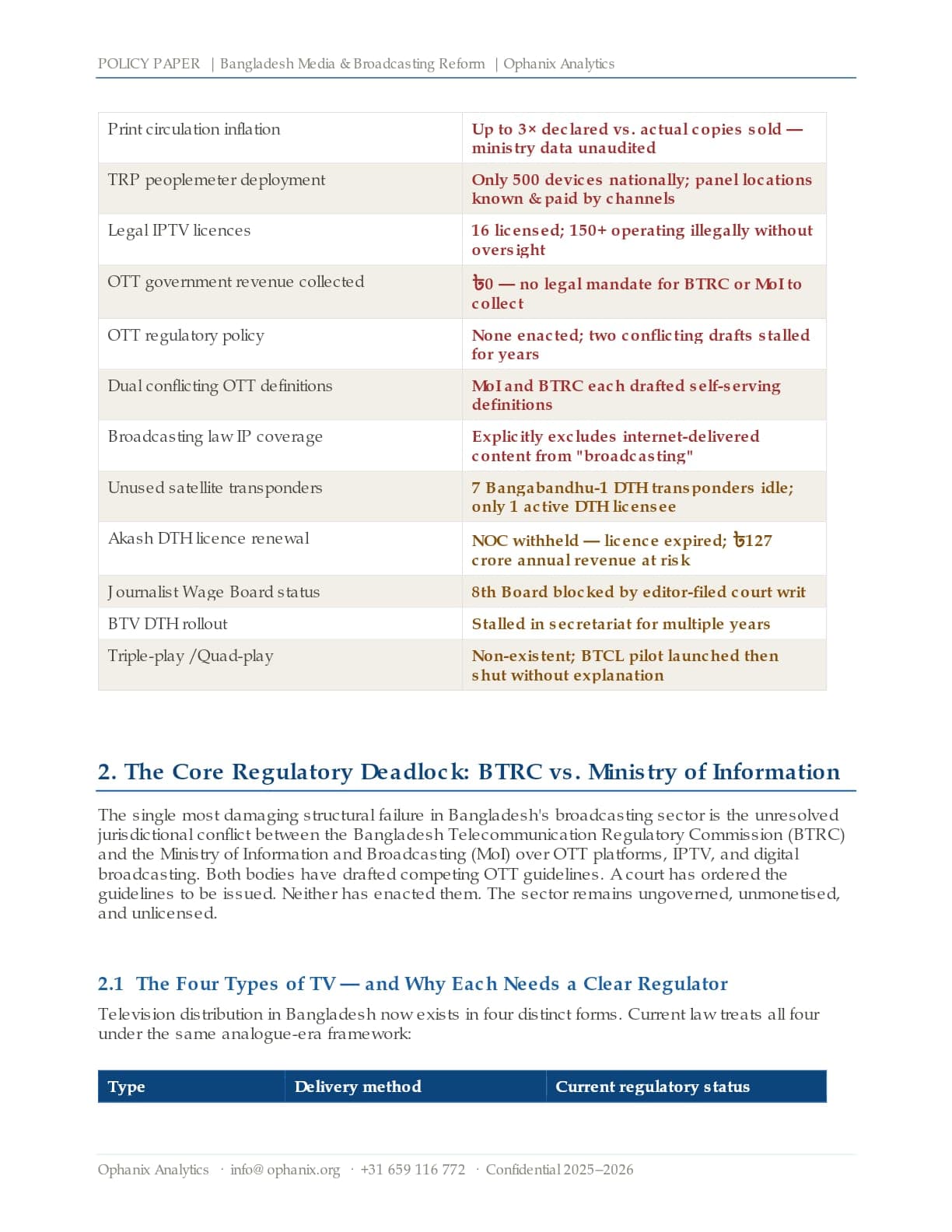 Bangladesh Media & Broadcasting — page 2 of 12