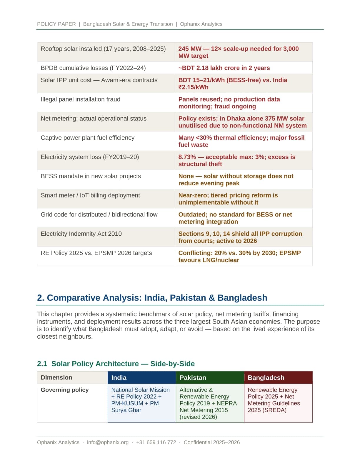 Bangladesh's Solar Revolution — page 2 of 14