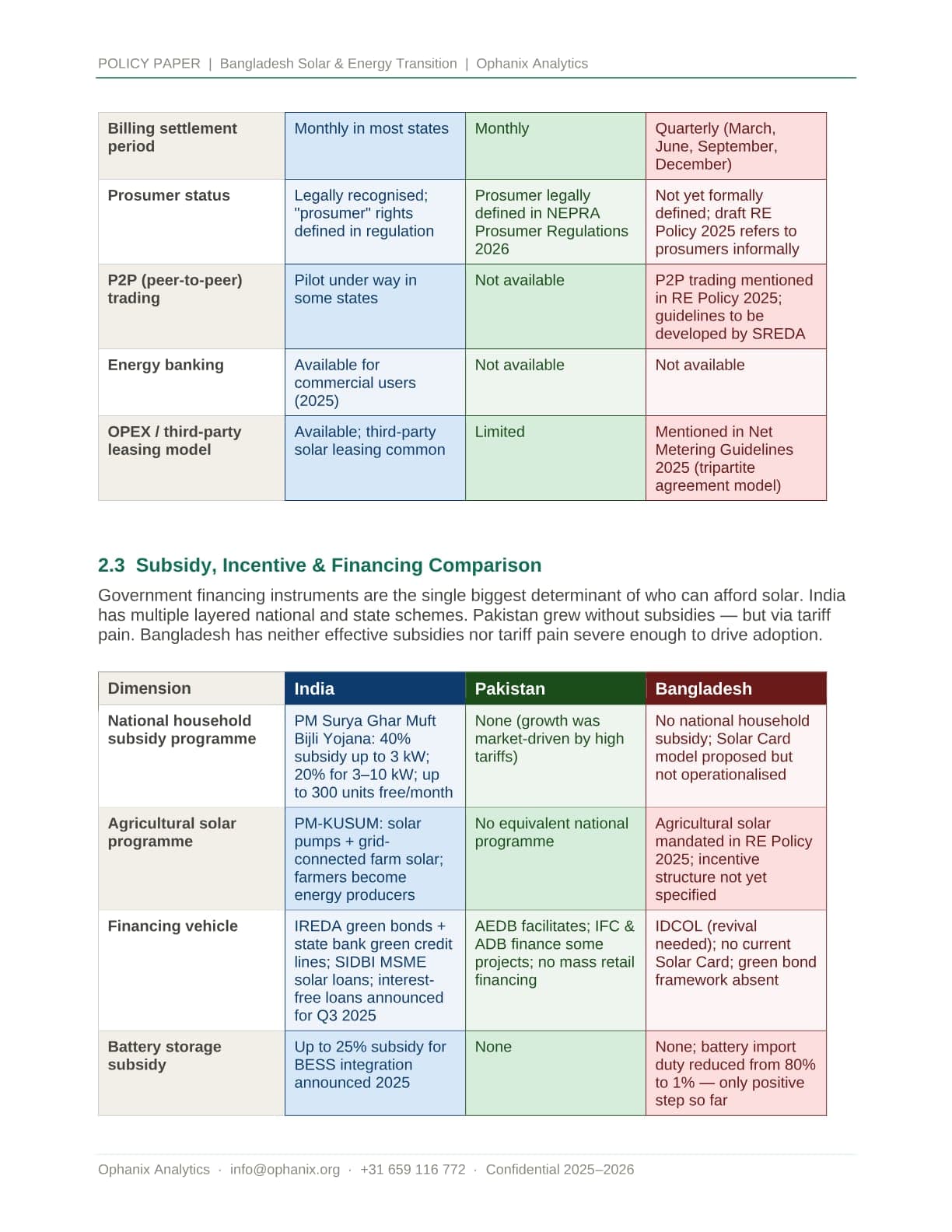 Bangladesh's Solar Revolution — page 4 of 14